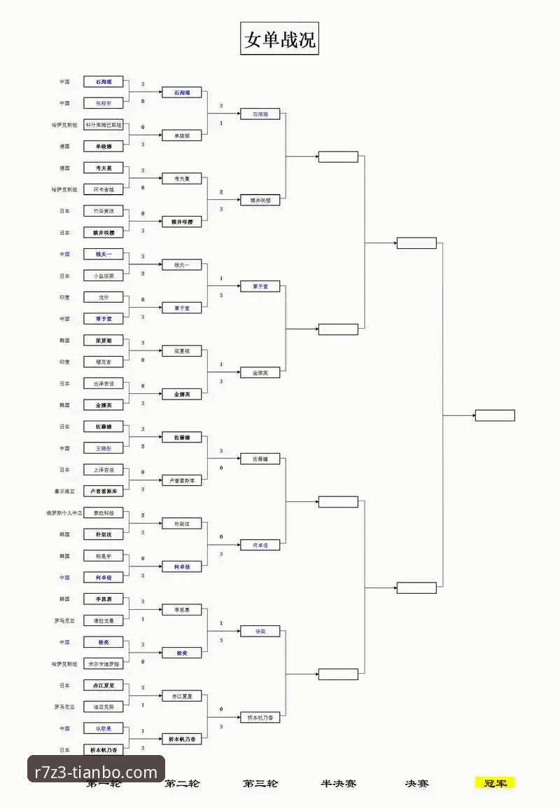 3个关键因素解析中国男乒世乒赛小组赛3-0完胜英格兰